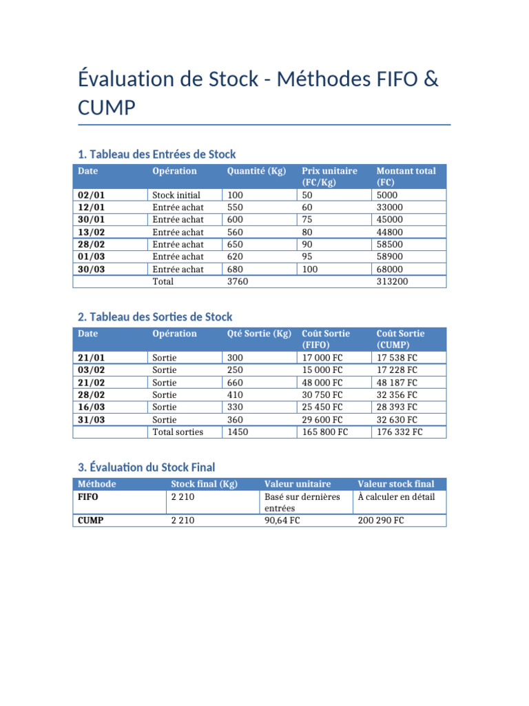Évaluation des Stocks : FIFO et CUMP | PDF
