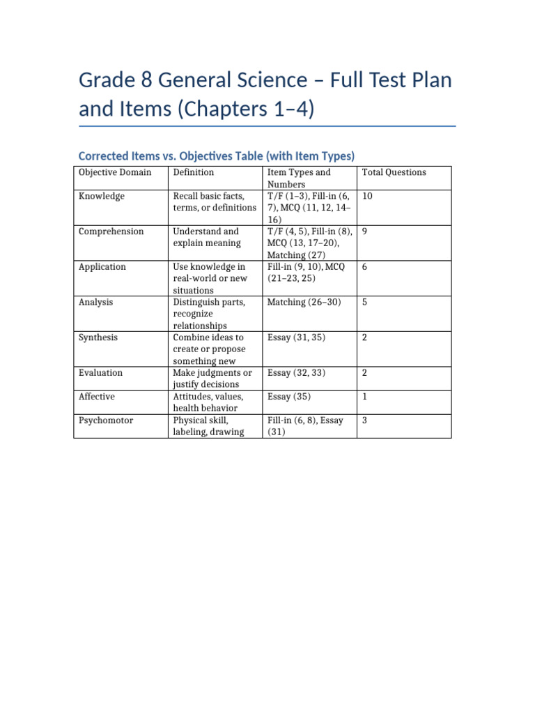 Grade8 Science Corrected Items Objectives | PDF