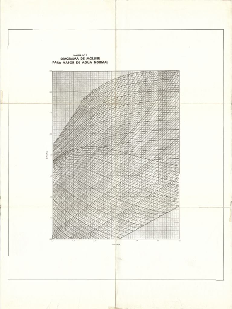 Diagrama de Mollier | PDF