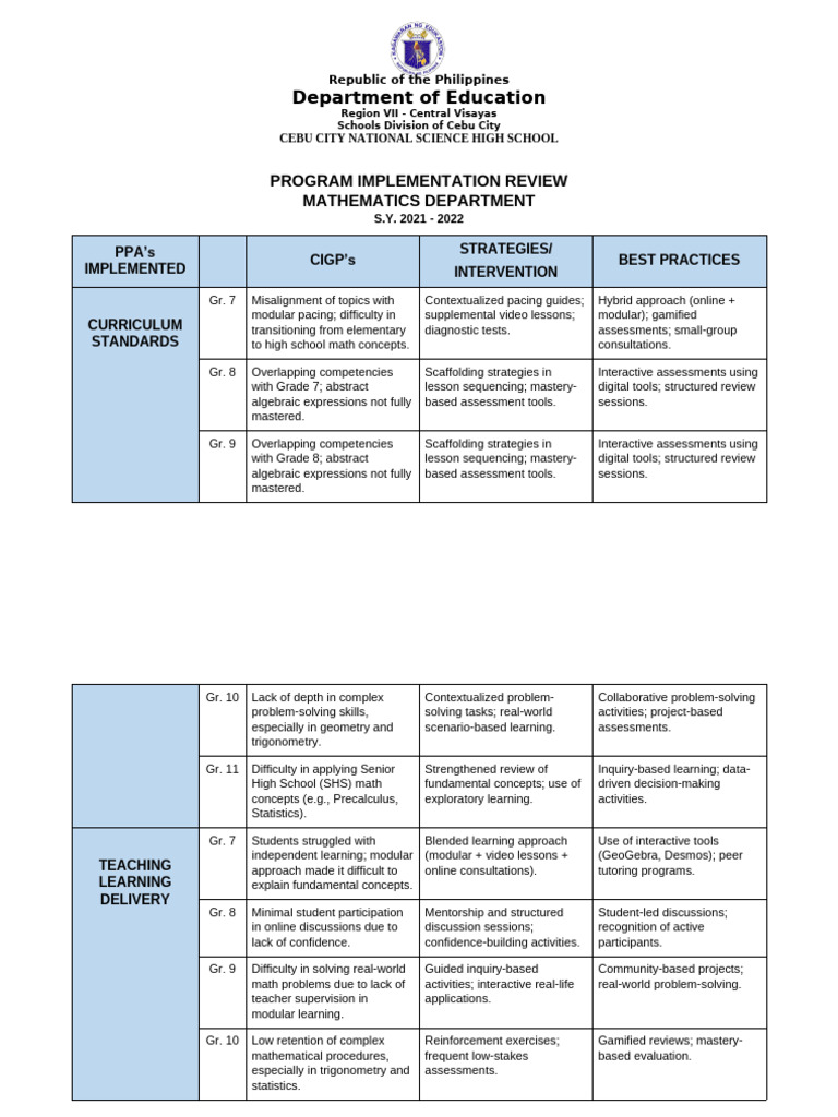 Cebu City National Science High School Math Review | PDF | Mathematics ...