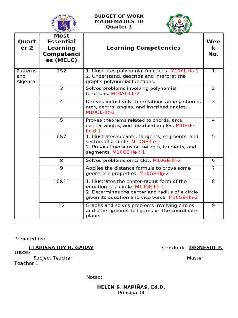 Math 10 Quarter 2 Budget of Work | PDF