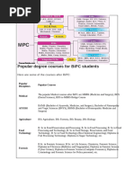 Top BiPC Courses After 12th | PDF | Bachelor's Degree | Health Care