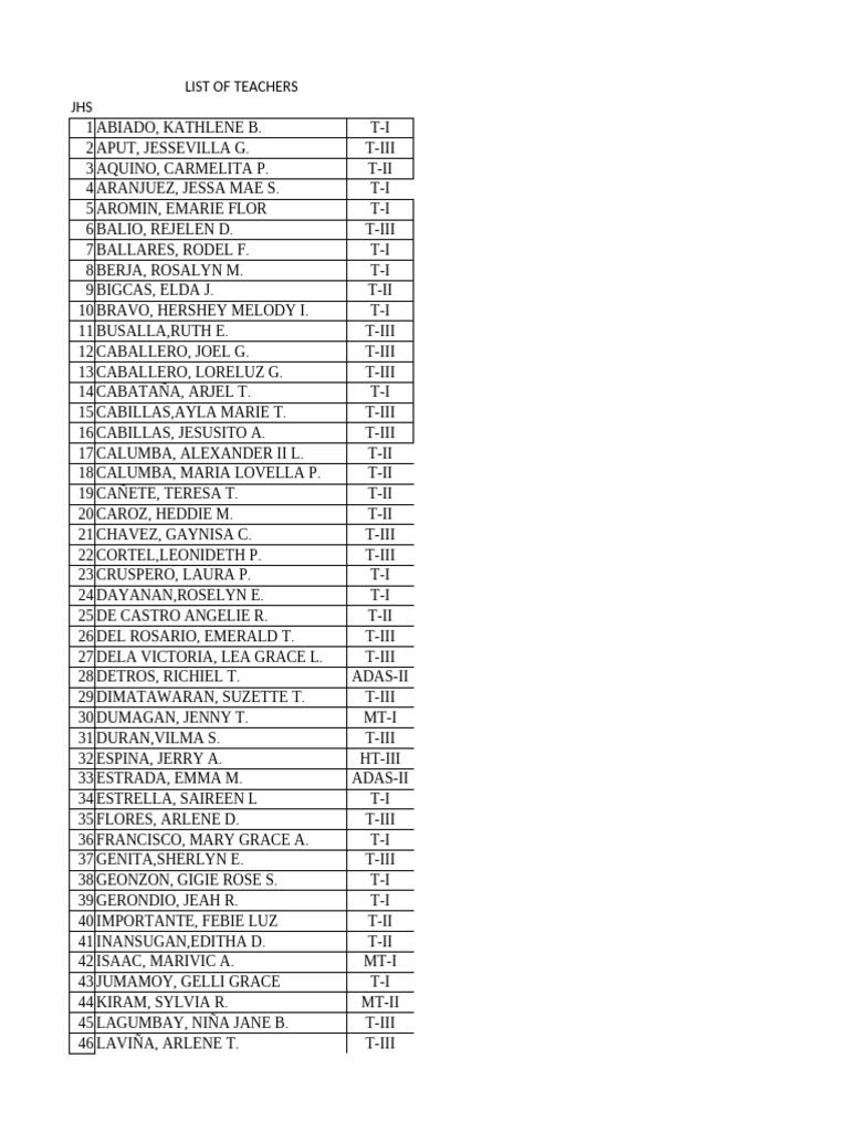 Comprehensive Teacher List by Position | PDF