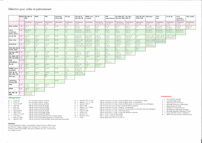 Tableau Des Colles | PDF