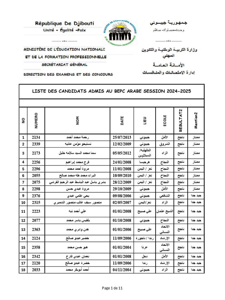 Listes Des Admis Bef Arabre 2025 | PDF
