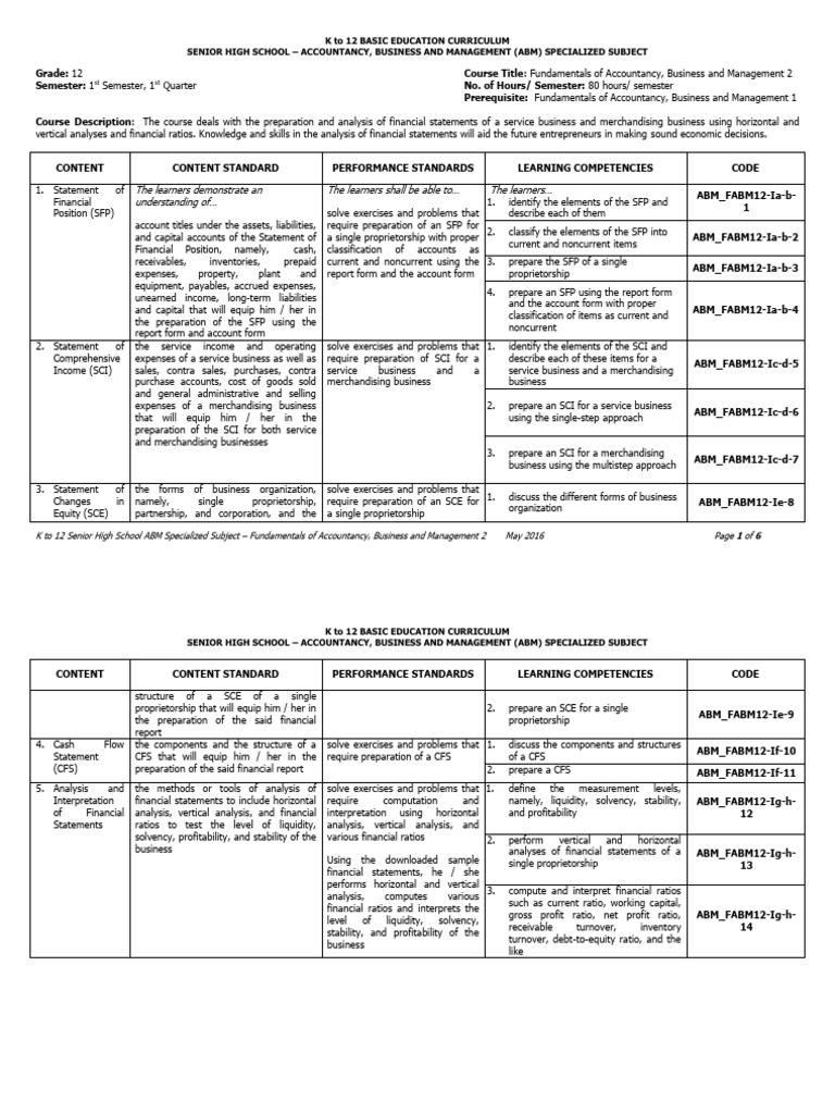 ABM Fundamentals of ABM 2 CG | PDF | Banks | Taxes