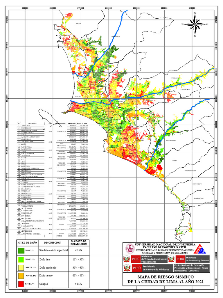 Mapa de Riesgo Sísmico Lima 2021 | PDF