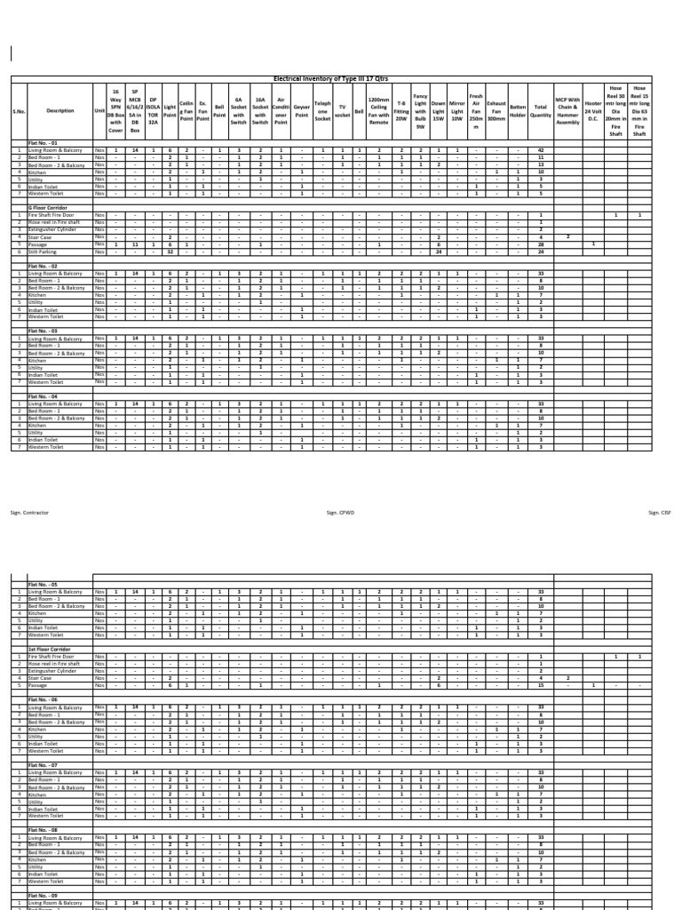 Electrical Inventory for Residential Quarters | PDF | Room | Home Economics