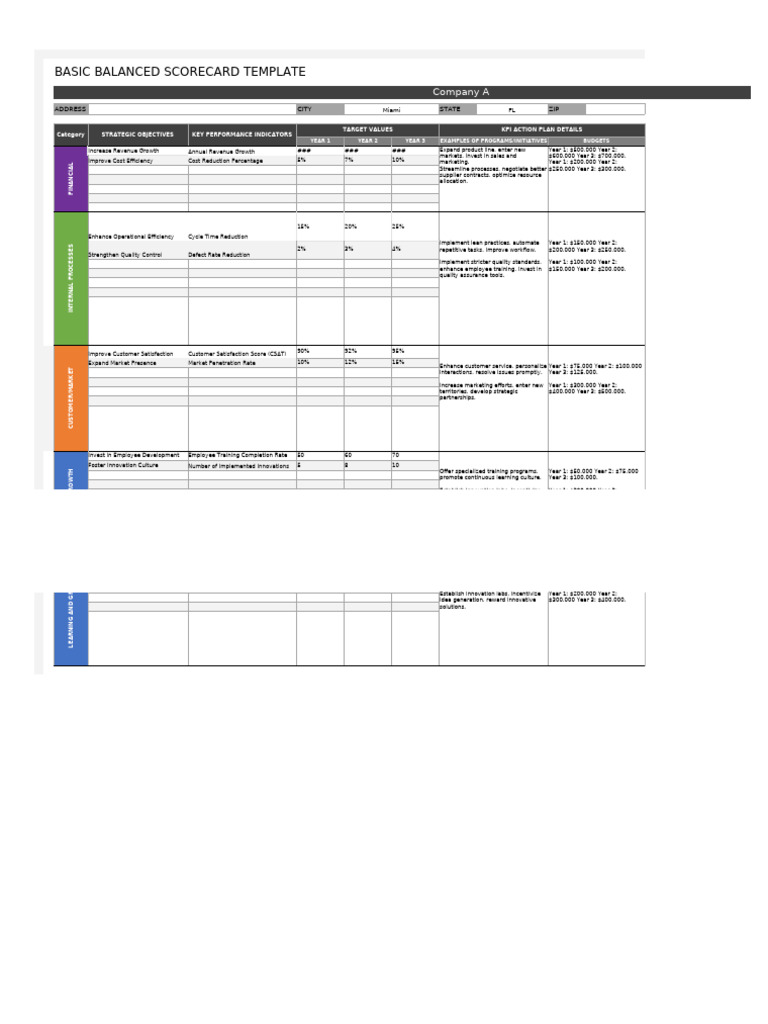 Balanced Scorecard Development Guide | PDF | Performance Indicator ...