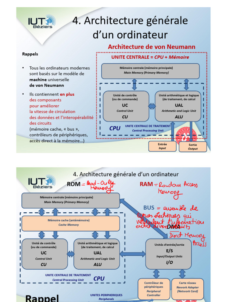 Architecture d'un ordinateur moderne | PDF | Compilateur | Code source