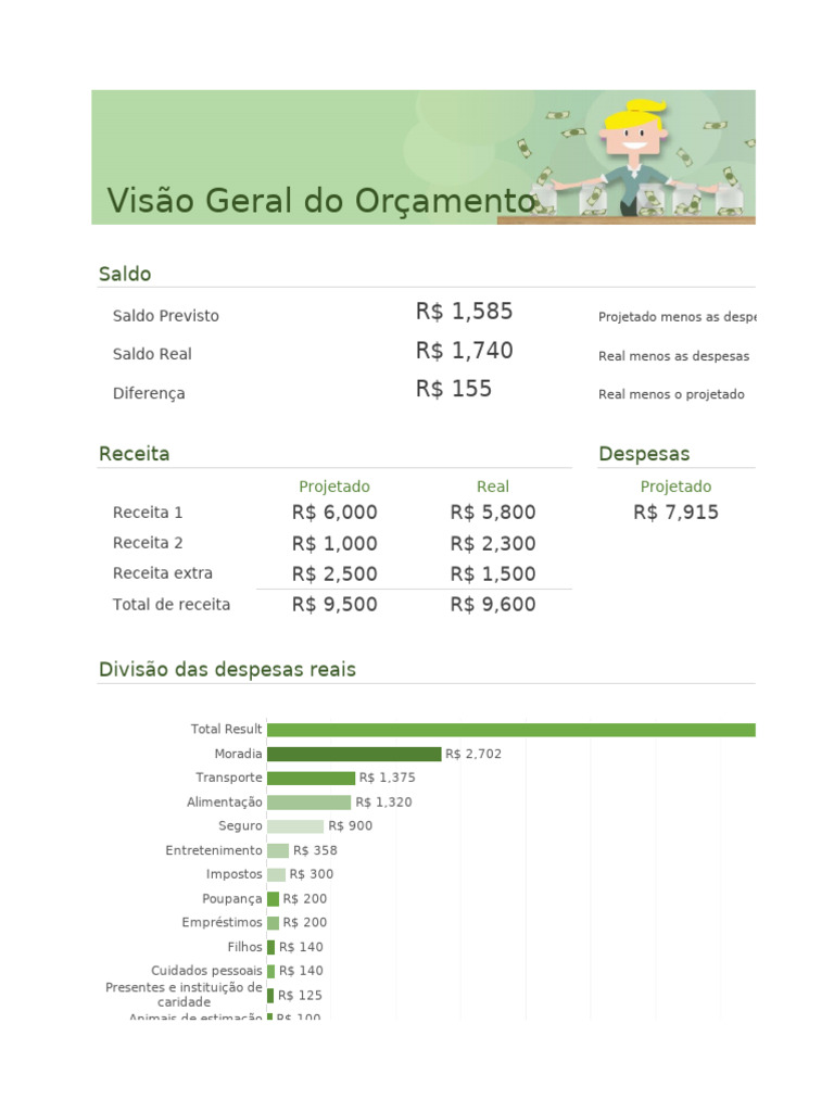 Análise de Orçamento Mensal Detalhada | PDF | Empréstimos