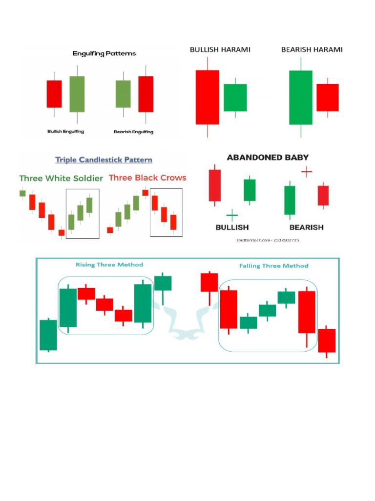 Candle Stick Patterns | PDF