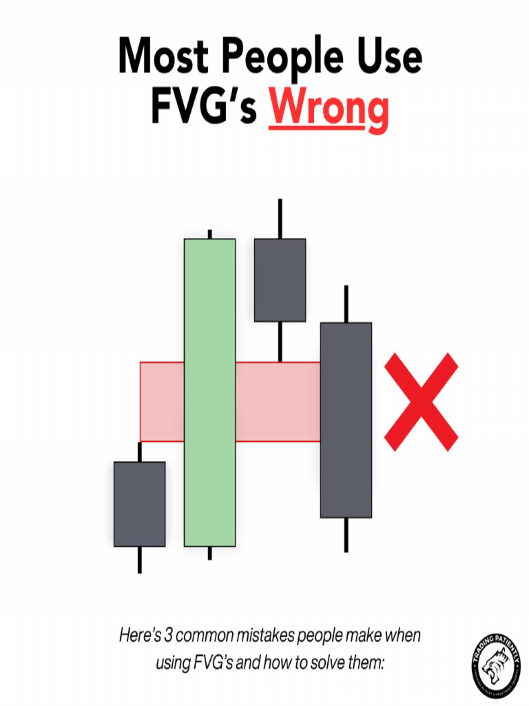 Most People Use FVG Wrong | PDF