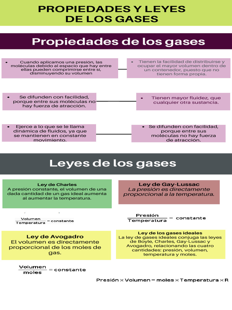 Propiedades y Lesyes de Los Gases | PDF