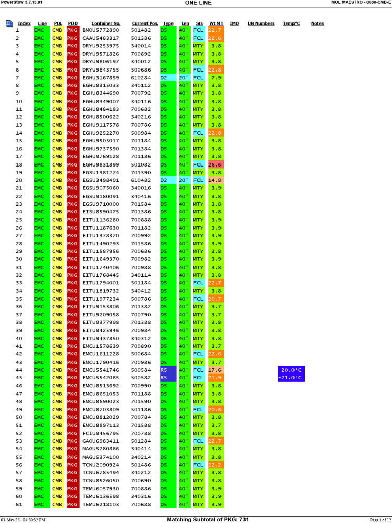 Container Shipment Details Report | PDF
