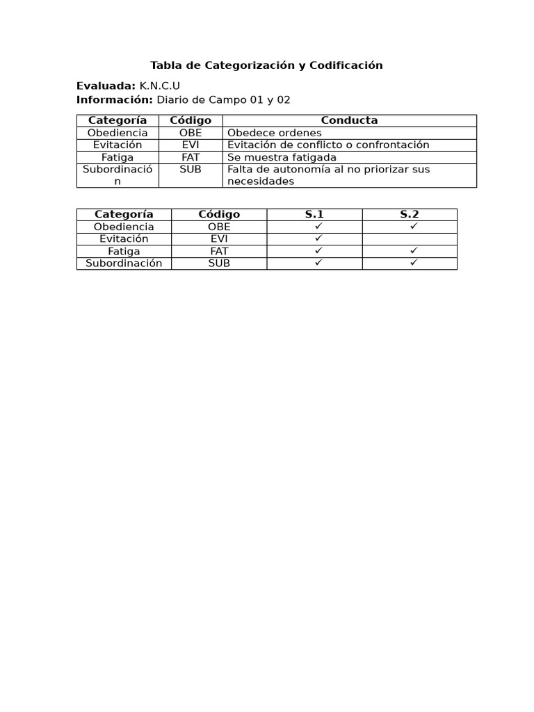 tabla-de-categorizaci-n-y-codificaci-n-pdf