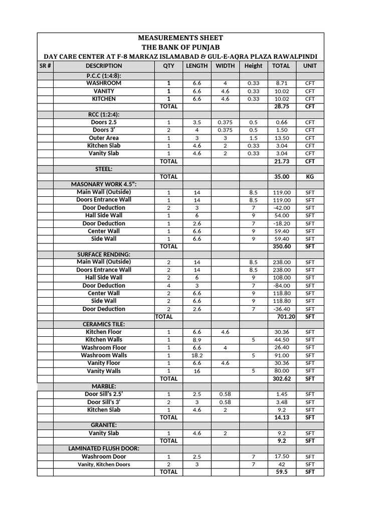 Measurement Sheet Day Care at Gul-e-Akra Branch, Rawalpindi | PDF ...