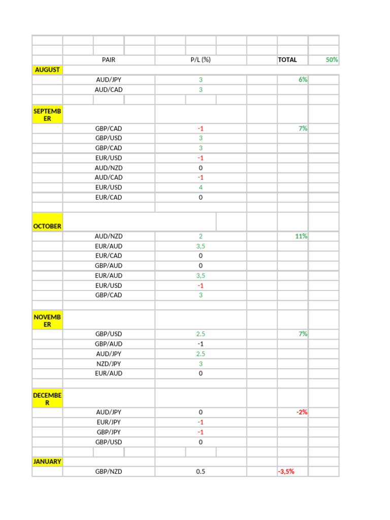 Forex Trading Performance Analysis | PDF