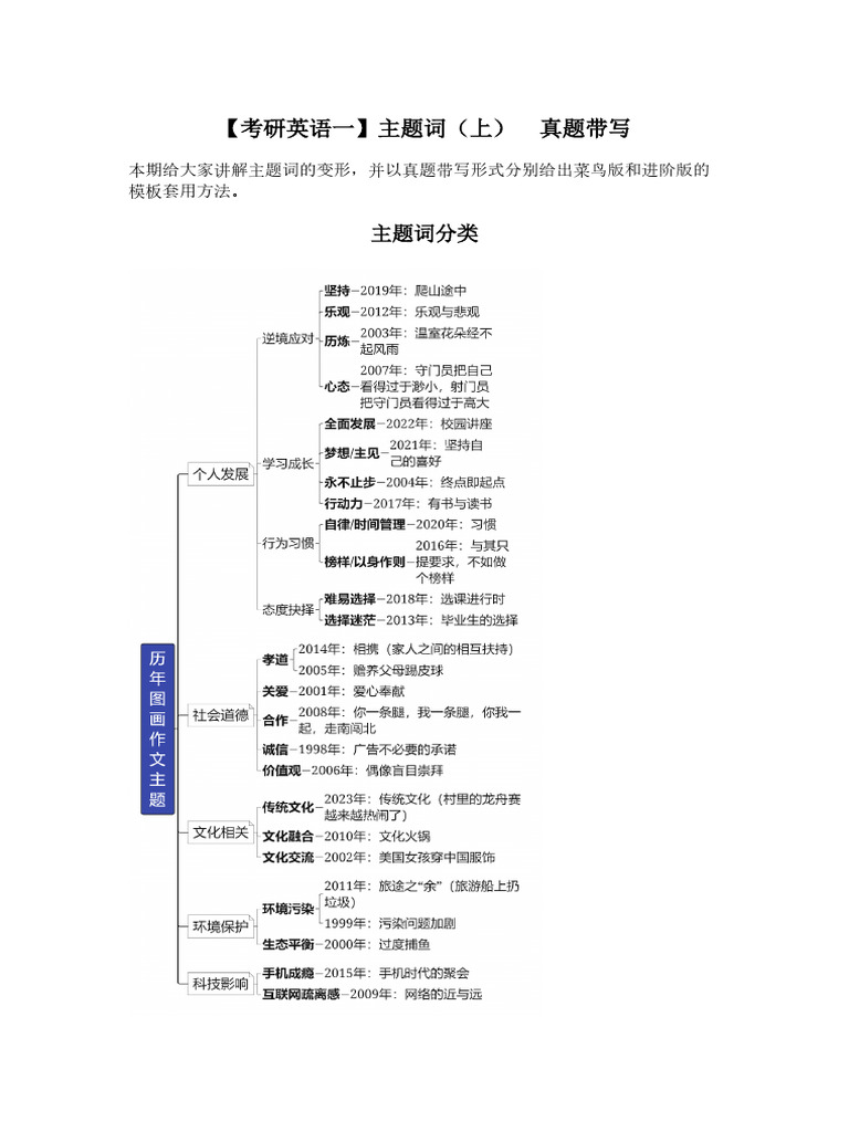 考研英语一】主题词（上）+ 真题带写| PDF