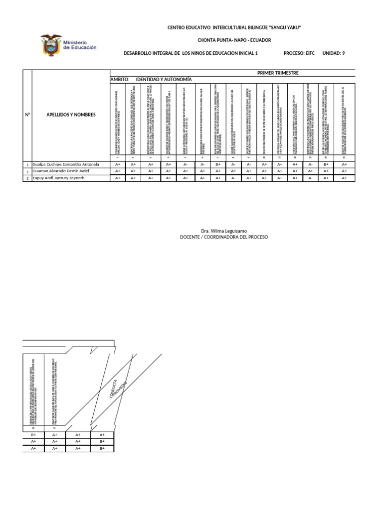 Evaluación Integral Educación Inicial 1 | PDF | Educación de la primera ...