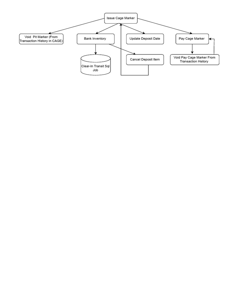 Cage Marker Flowchart | PDF