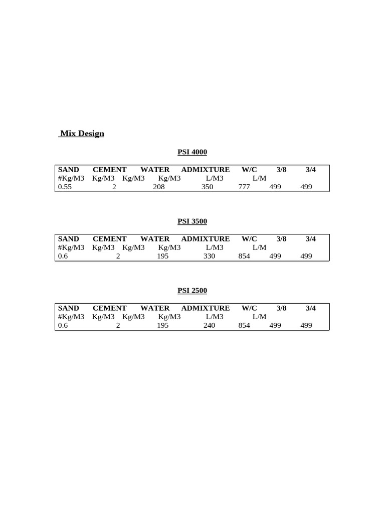 Mix Design | PDF
