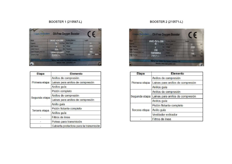 Boosters | PDF