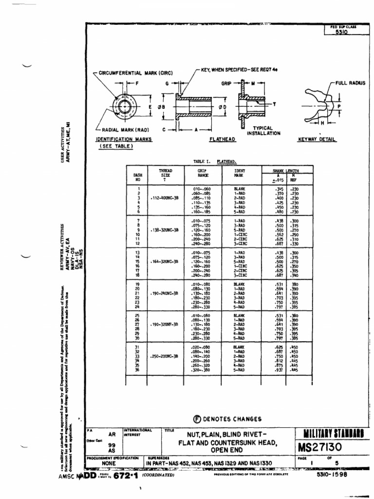 Document Download from EverySpec | PDF