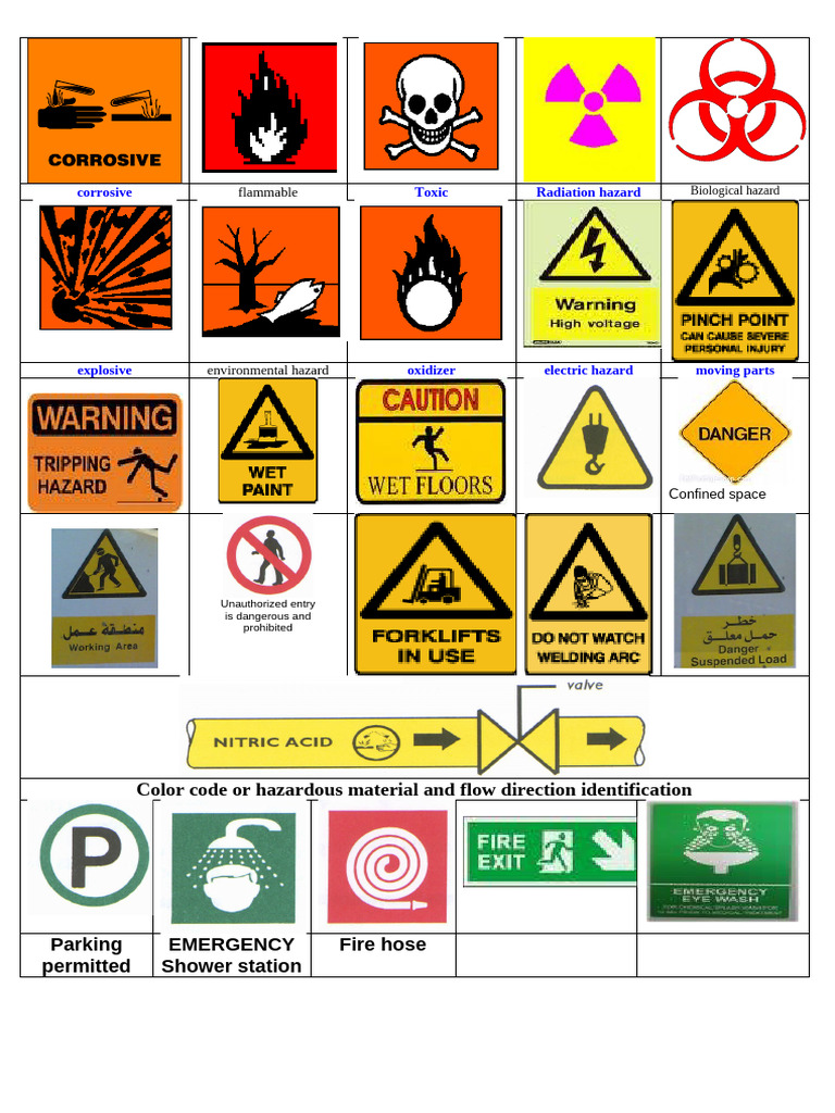 Hazard Identification and Safety Signs | PDF