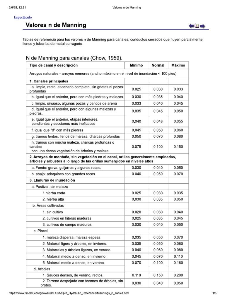 Valores Rugosidad Manning de Referencia | PDF