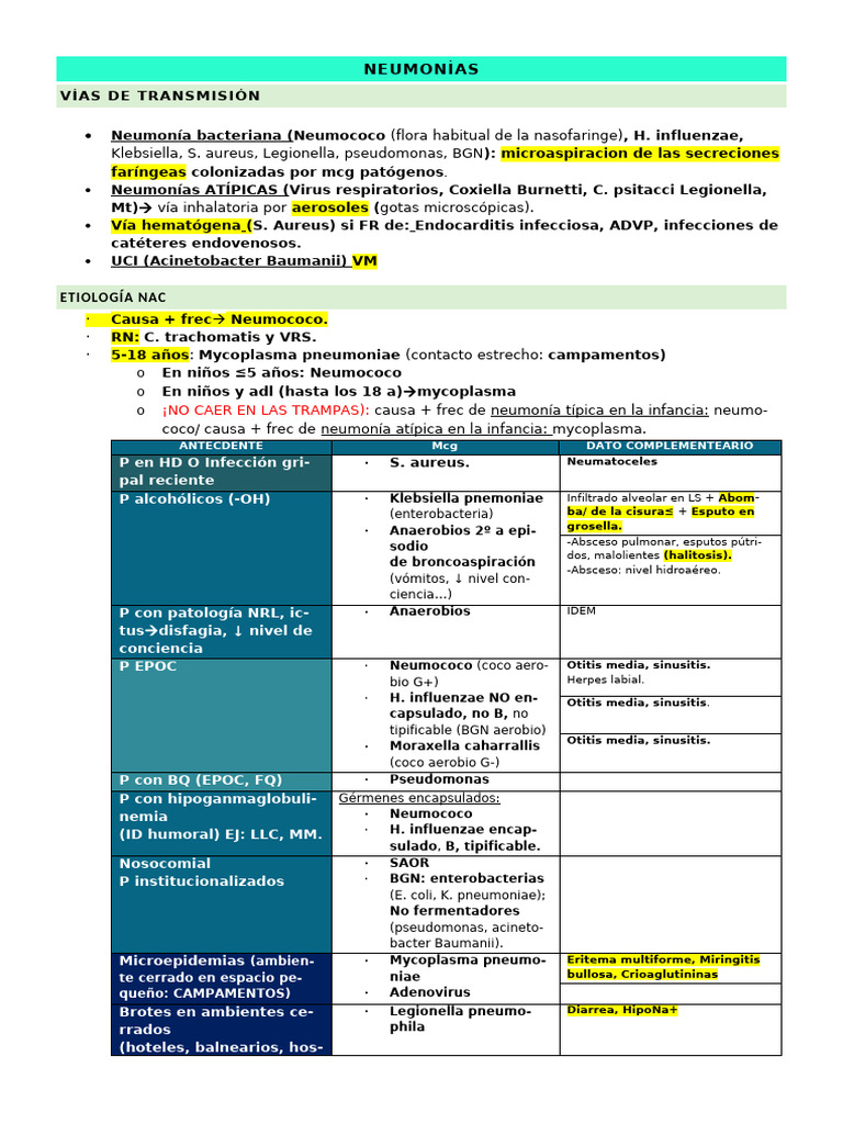 Neumonías | PDF | Neumonía | Enfermedades y trastornos humanos