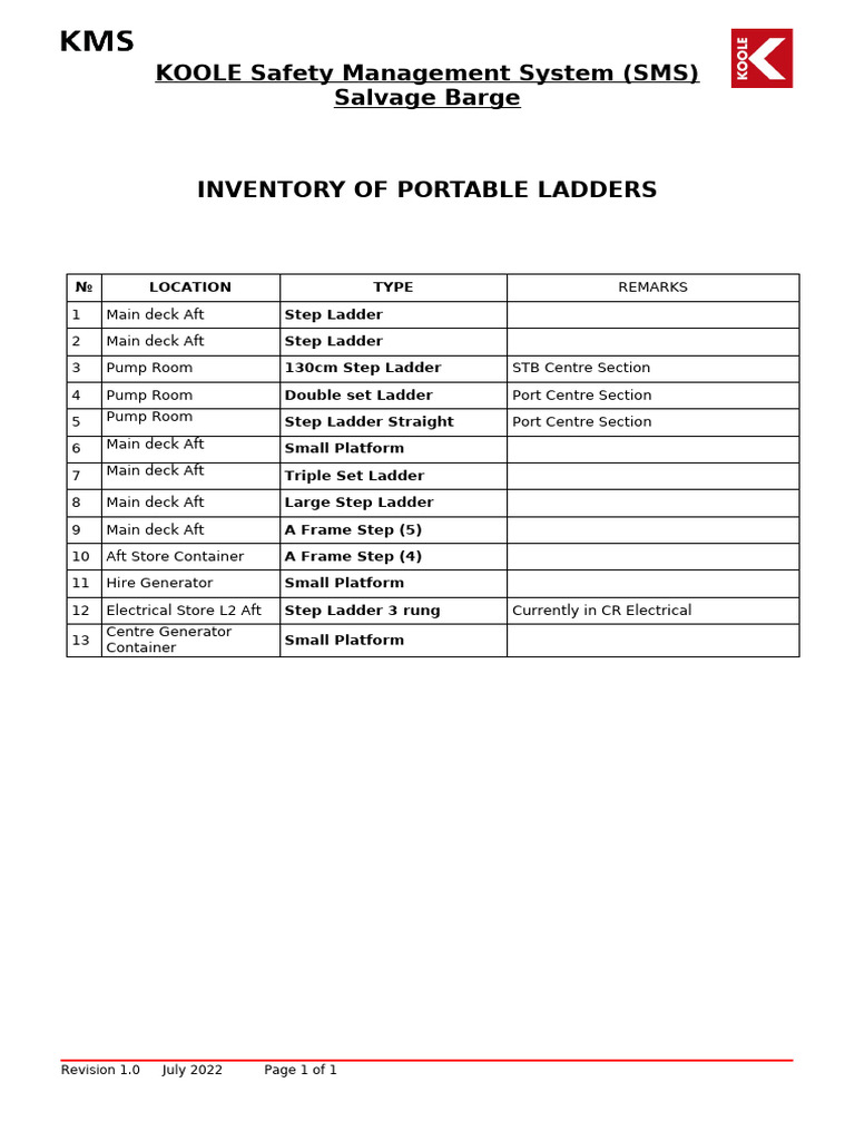 Portable Ladders Inventory for SMS | PDF
