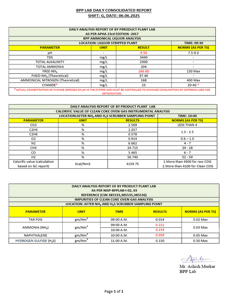 BPP Lab Daily Consolidated Report 06.06.2025 | PDF | Ammonia | Chemical ...