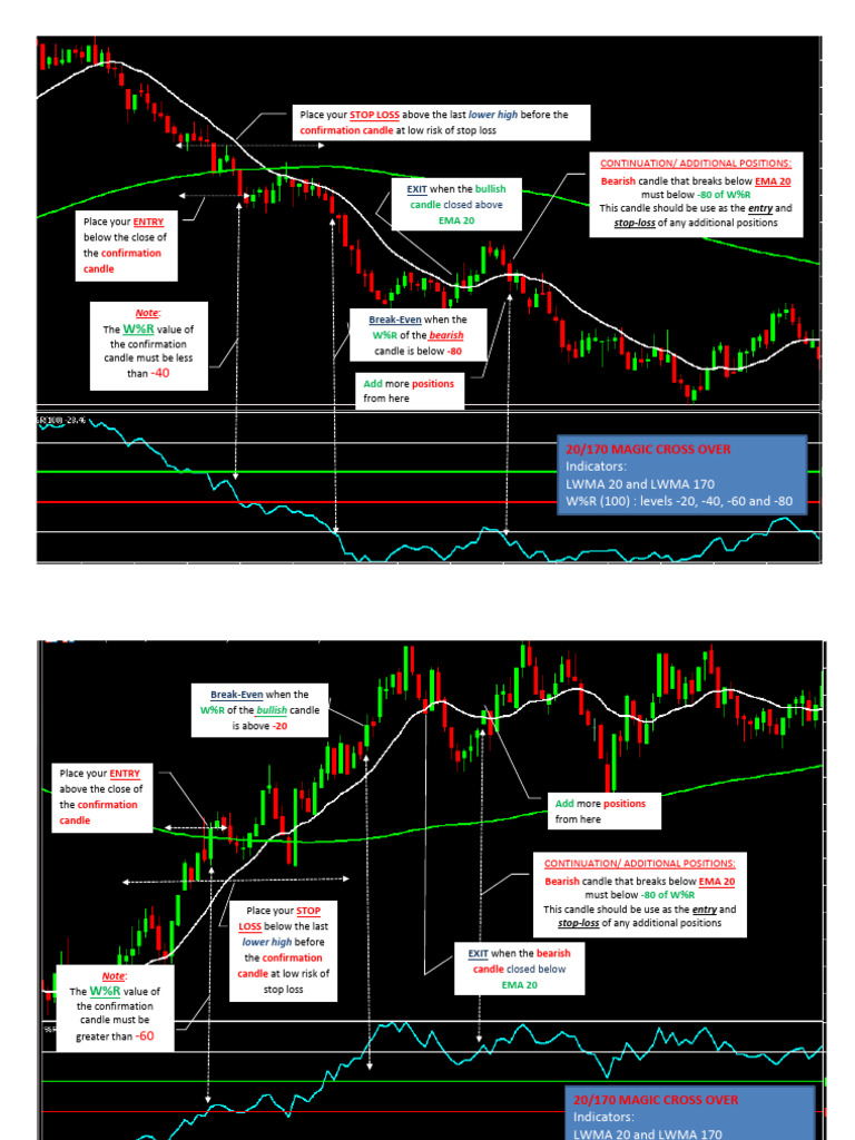 Trading Strategy: Stop Loss & Entry Guide | PDF | Market Trend ...