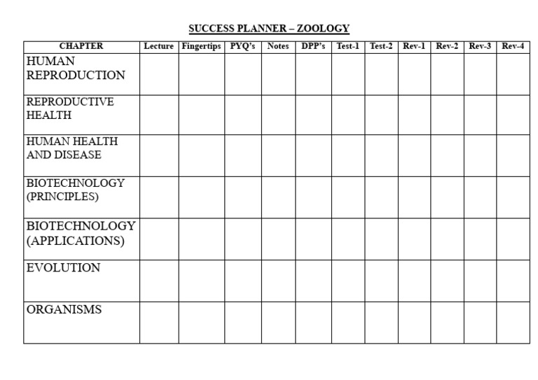 Zoology Success Planner Guide | PDF