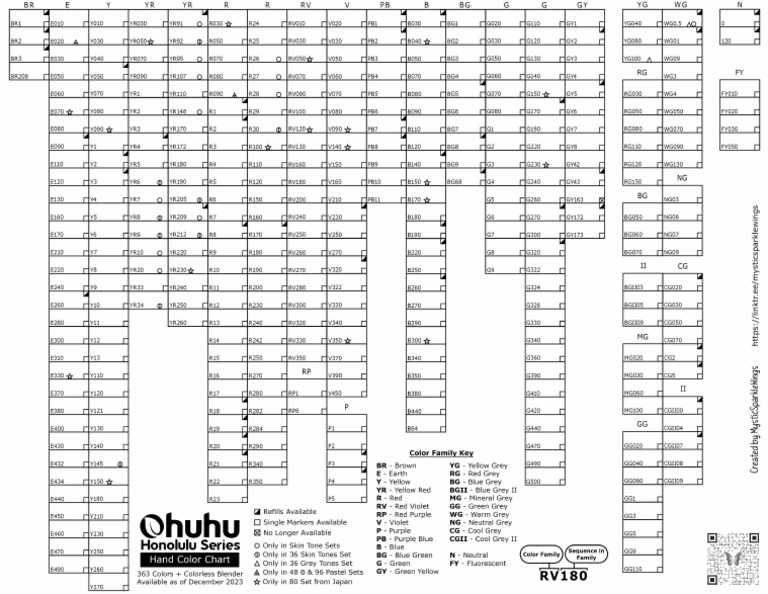 364 Ohuhu Honolulu Chart PDF