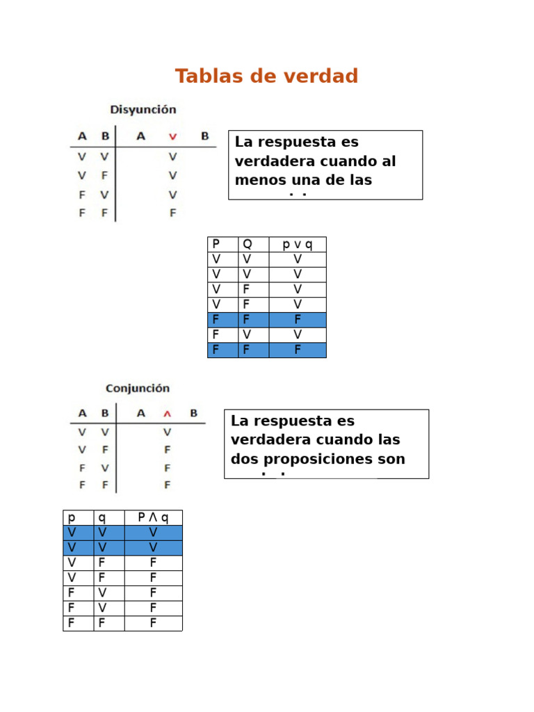 Tablas de Verdad en Lógica Proposicional | PDF