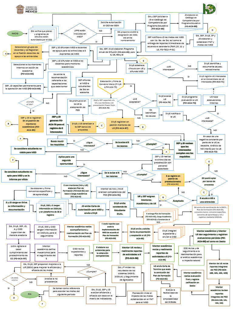 Diagrama de Flujo Dual Nuevo Laom Definitivo | PDF