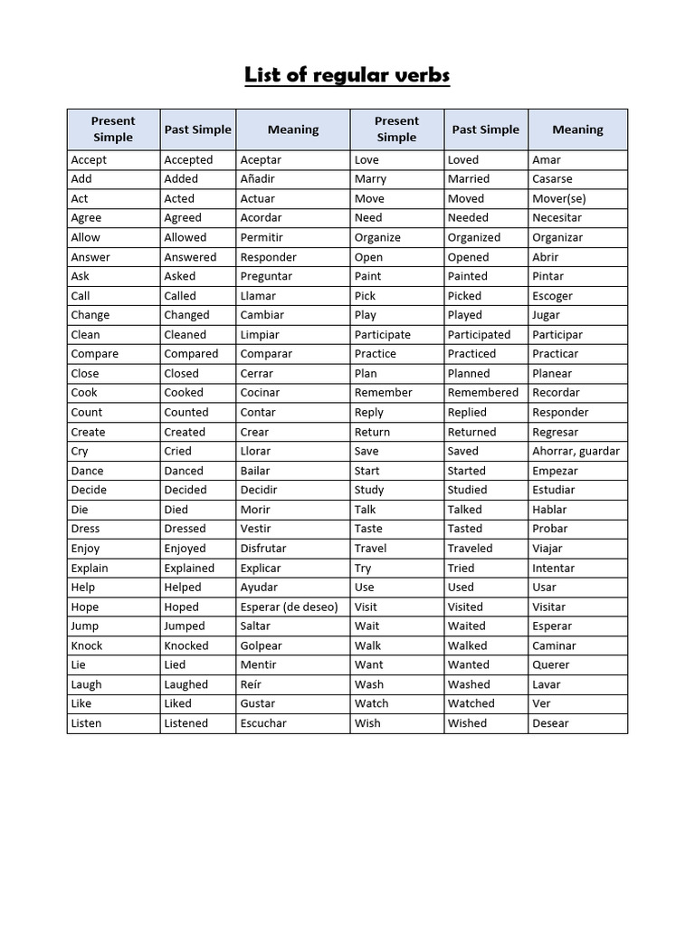 Regular Verbs List with Meanings | PDF