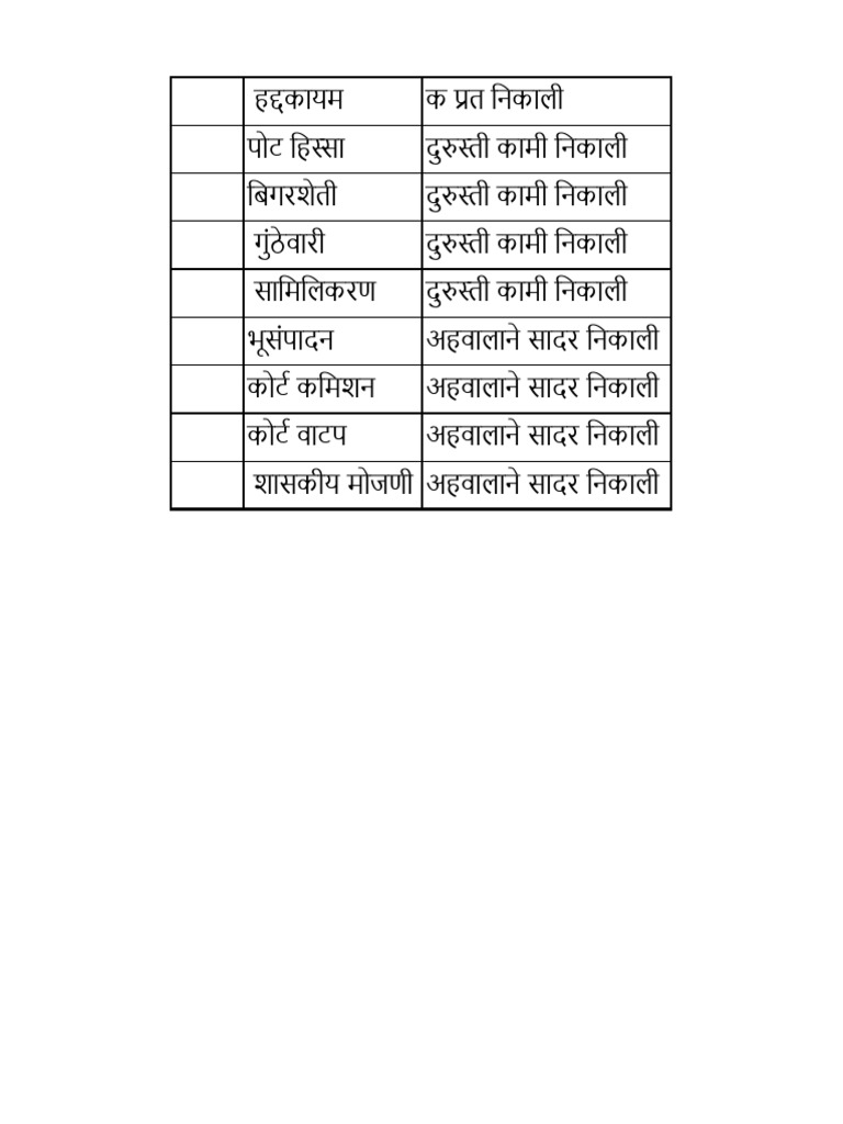 Mojani Prakar-1 - 250411 - 234110 | PDF