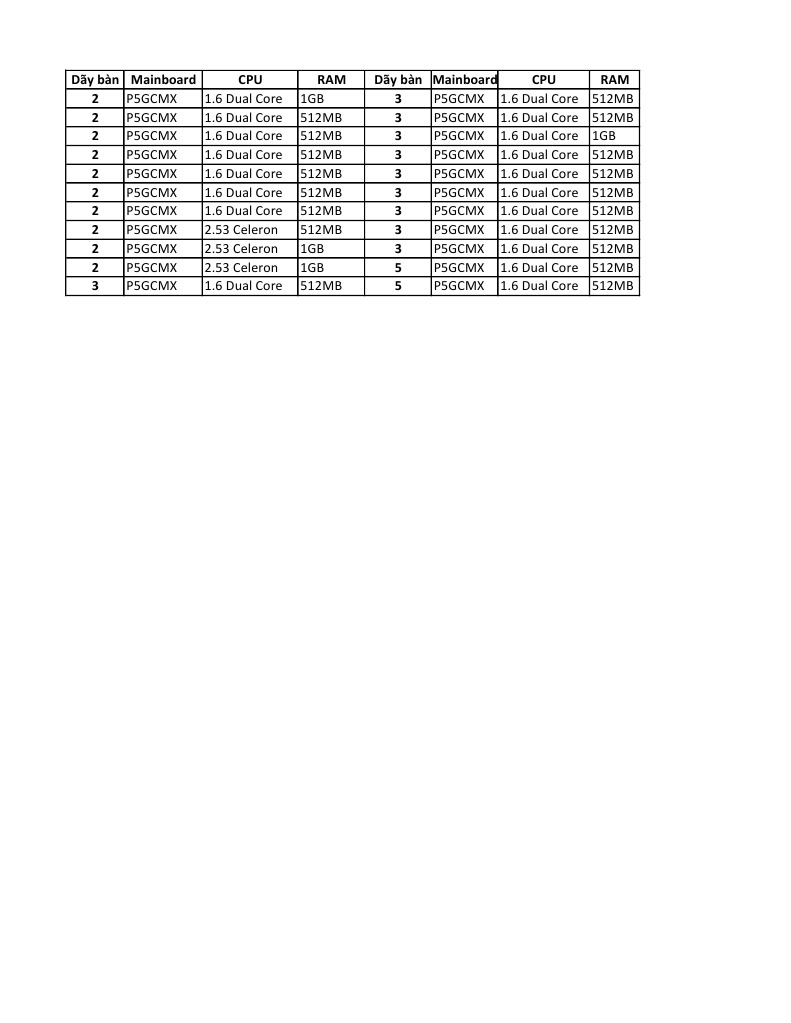 Mainboard and CPU Configurations List | PDF