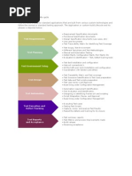 Download Application Testing Life Cycle by Amit Rathi SN8774474 doc pdf