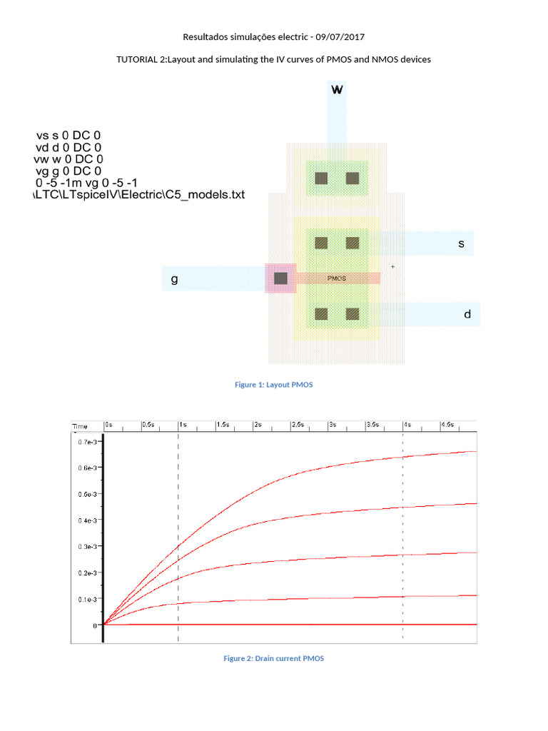 PMOS and NMOS IV Curve Simulations | PDF