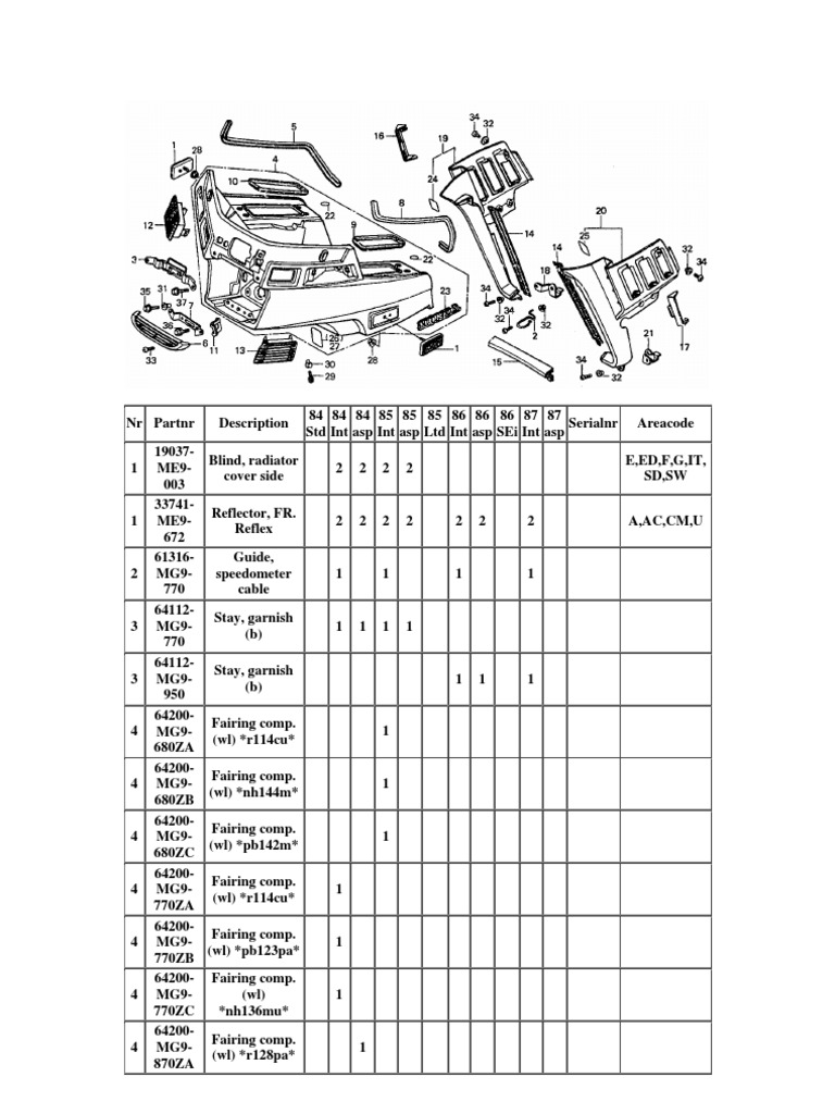 Honda Goldwing GL1200 Parts List | PDF | Screw | Land Vehicles