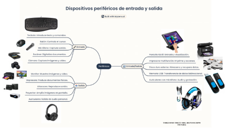 ACT2.4 Perifericos | PDF