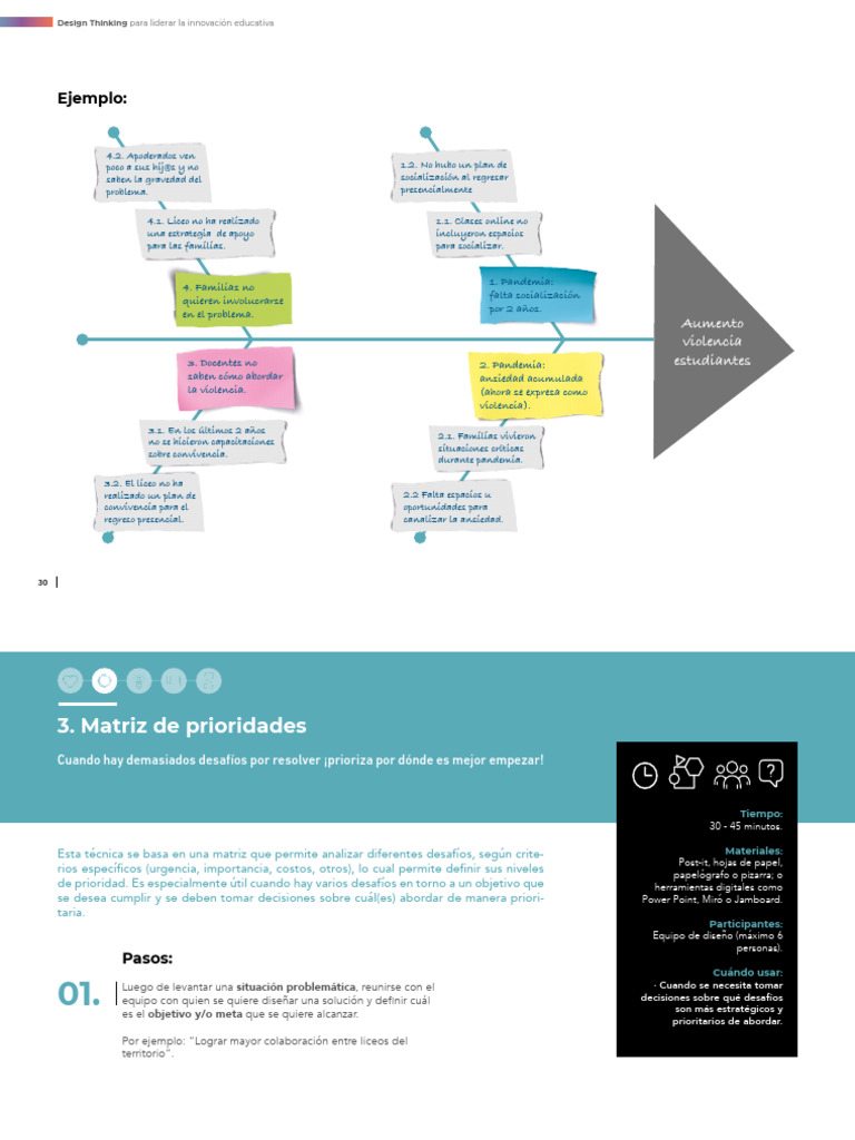 Innovación educativa con Design Thinking | PDF | El pensamiento de ...