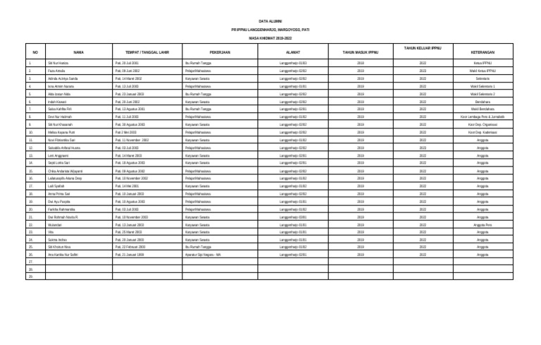 Data Alumni PR Ippnu Langgenharjo 2019-2022 | PDF