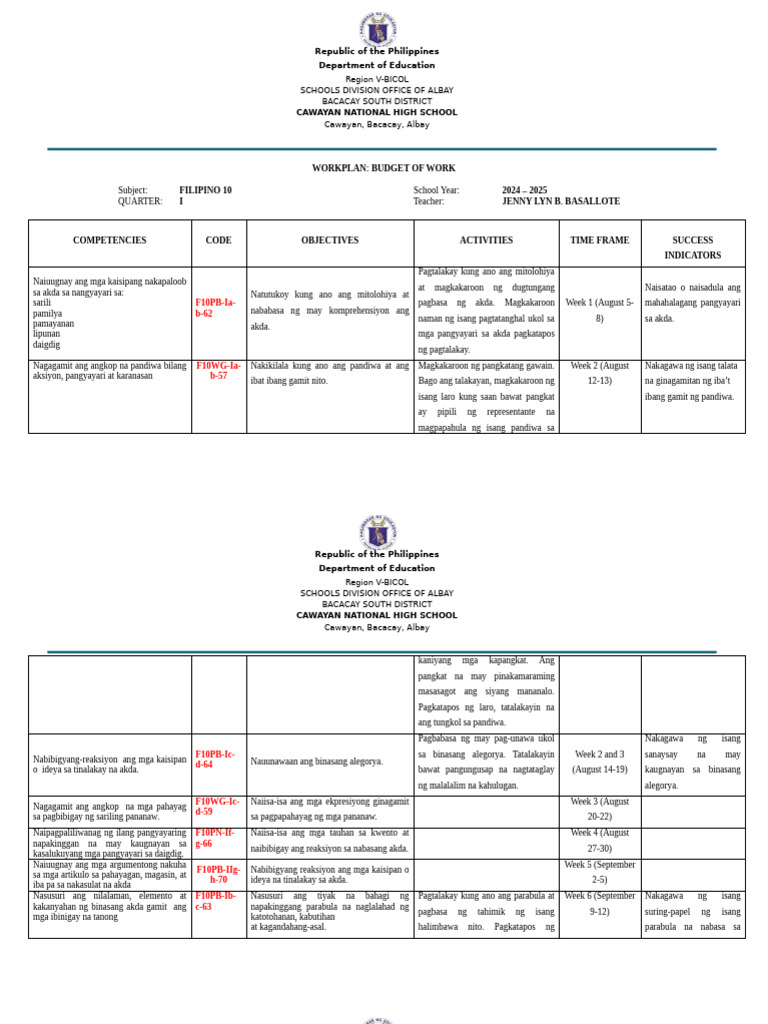 Budget-of-Work (1st Quarter) - 095618 | PDF