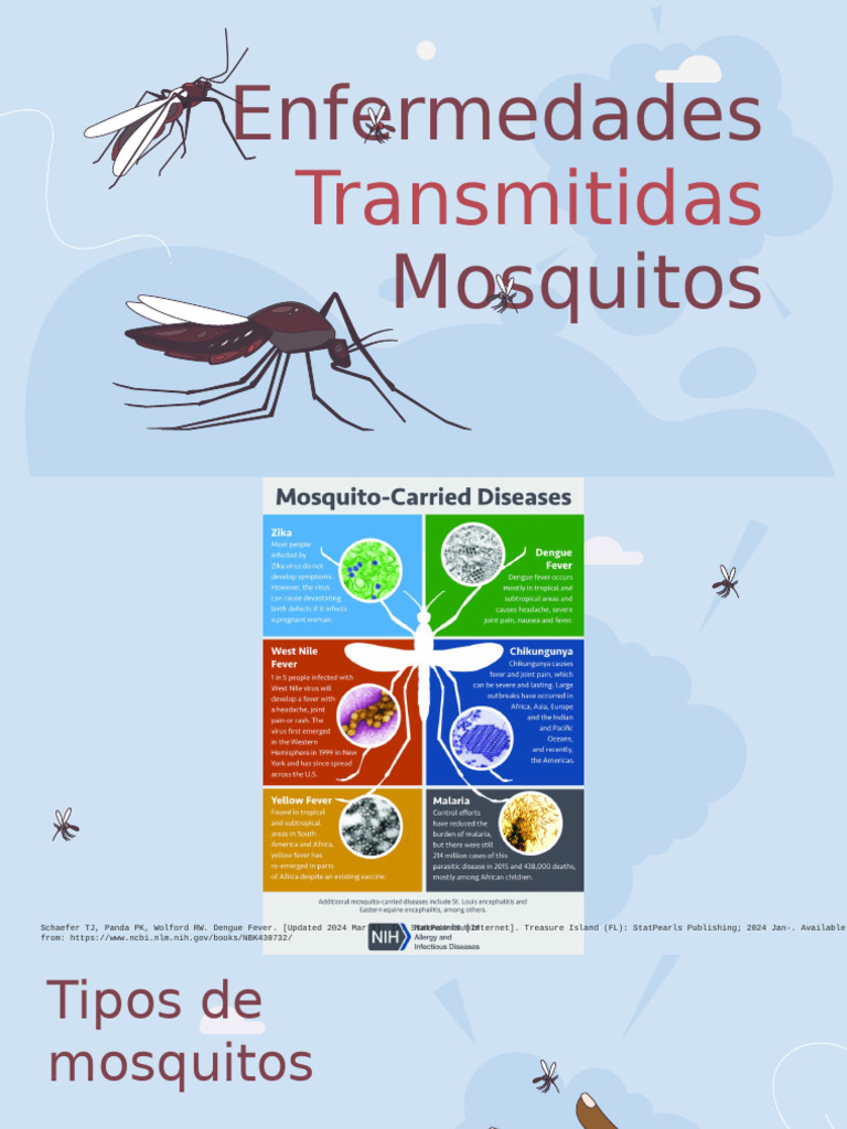 Transmitidas Por Vector | PDF | Fiebre del zika | Malaria