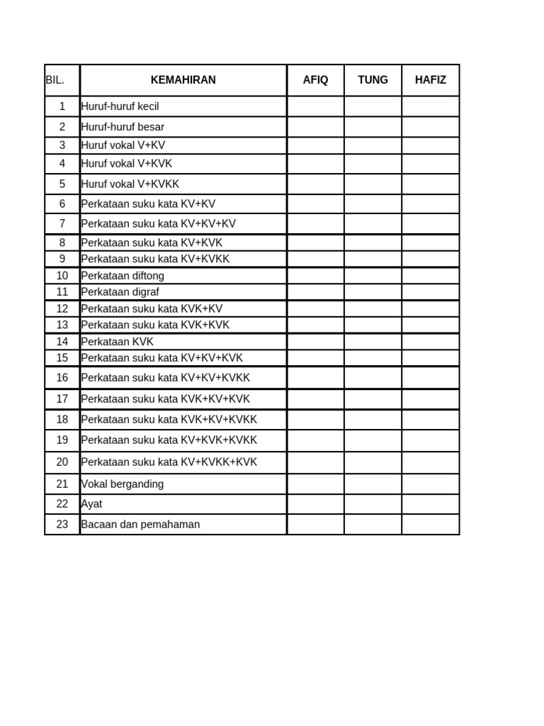 RPM BM Pemulihan | PDF